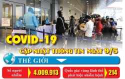lanh dao tong lien doan lao dong viet nam tham cong nhan bi tai nan lao dong