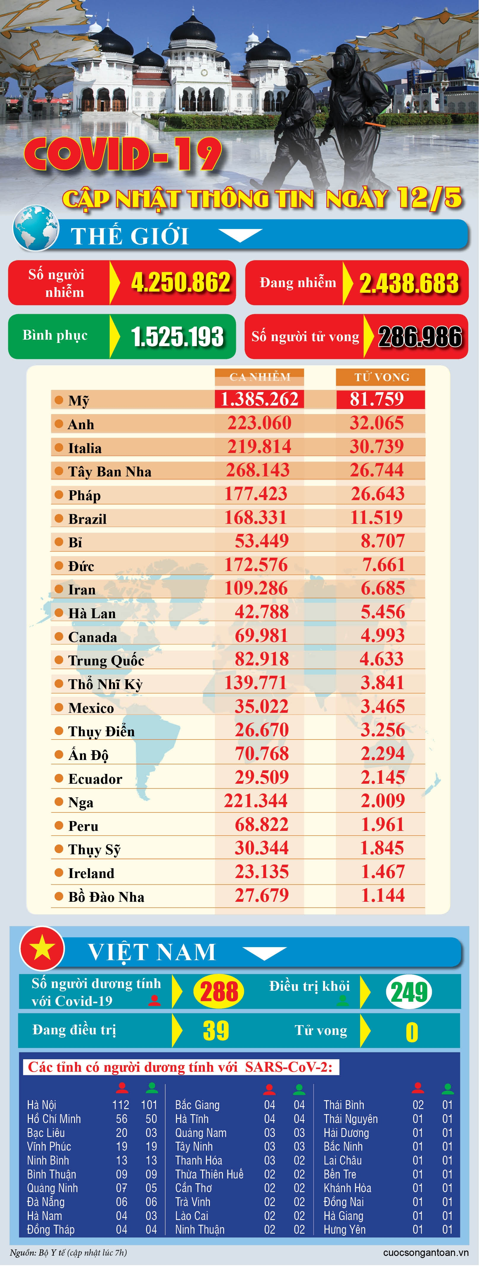 covid 19 cap nhat thong tin moi nhat ngay 125