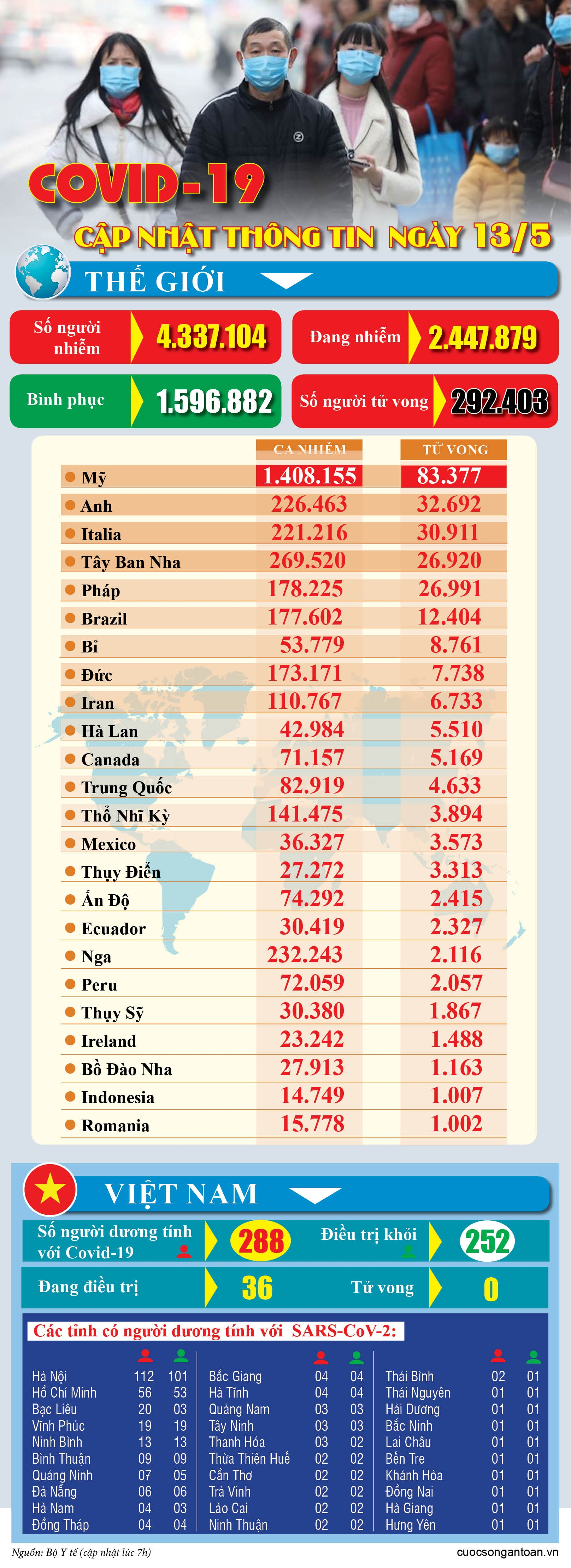covid 19 cap nhat thong tin moi nhat ngay 135