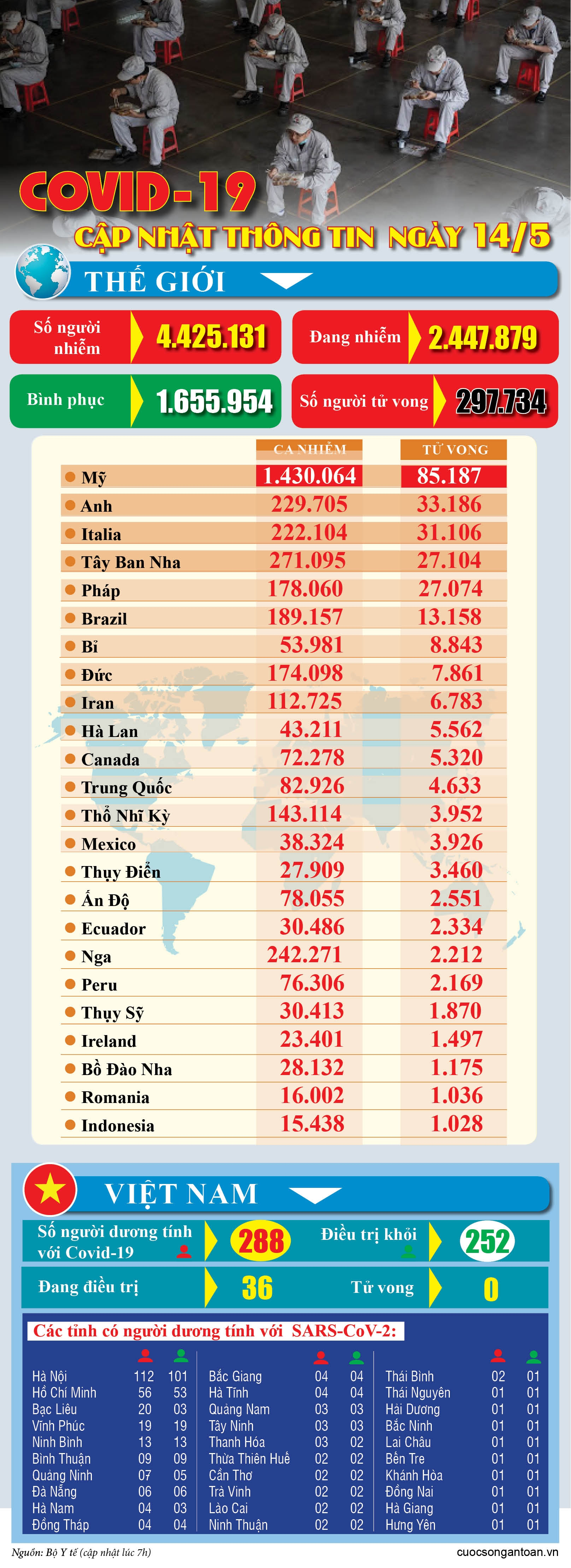 covid 19 cap nhat thong tin moi nhat ngay 145
