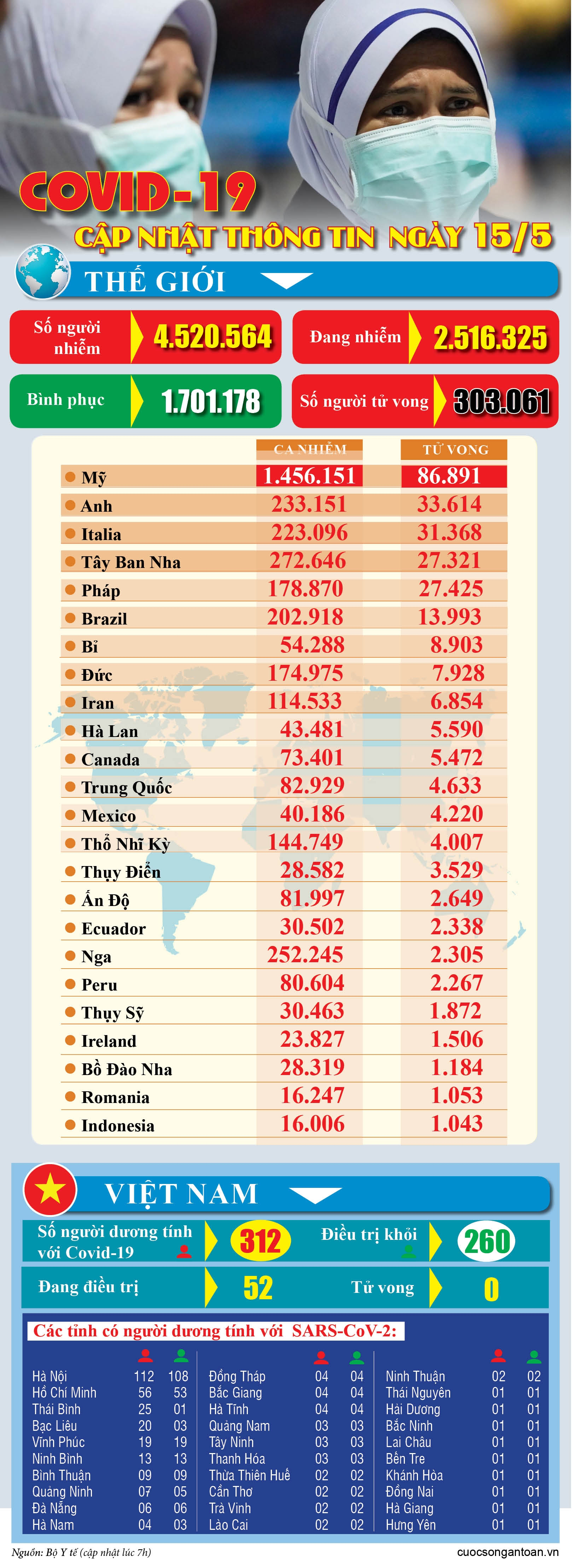 covid 19 cap nhat thong tin moi nhat ngay 155