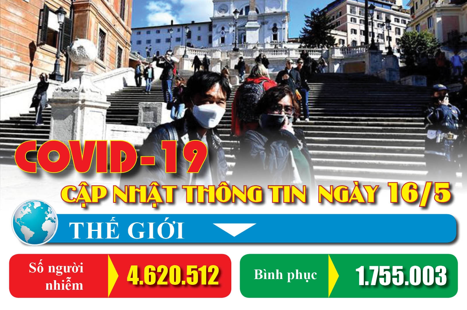 Covid-19: Cập nhật thông tin mới nhất ngày 16/5