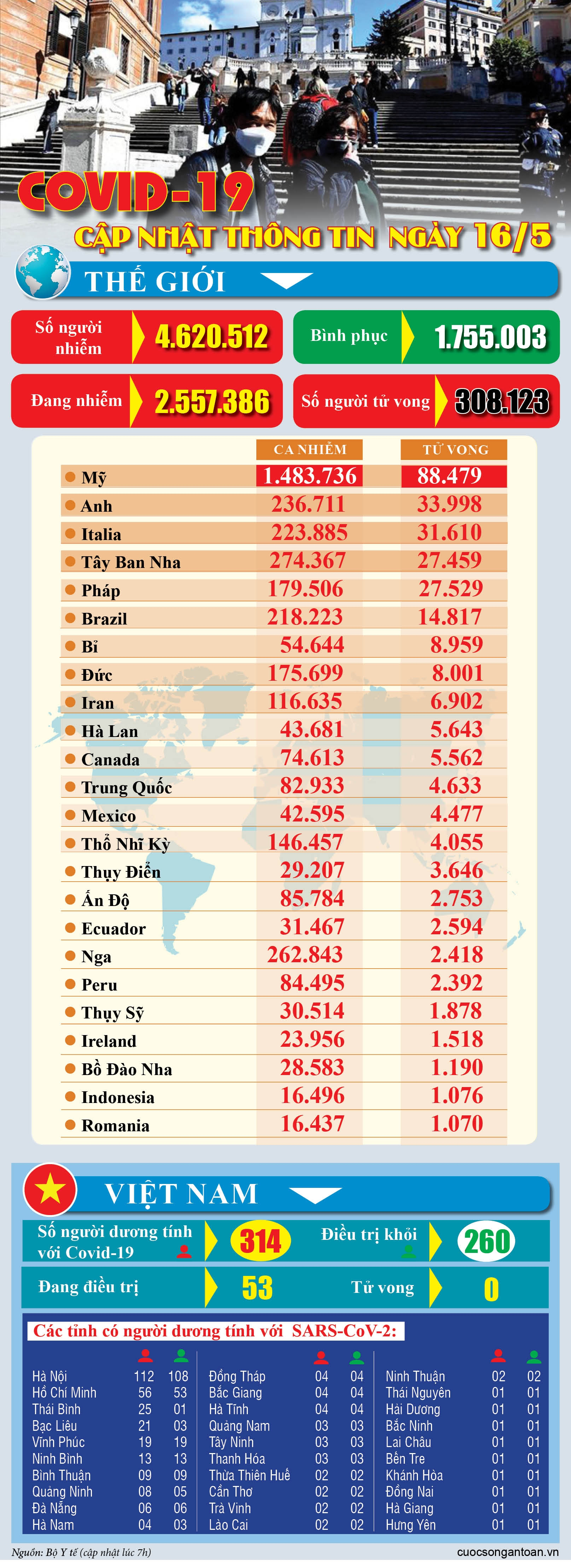 covid 19 cap nhat thong tin moi nhat ngay 165