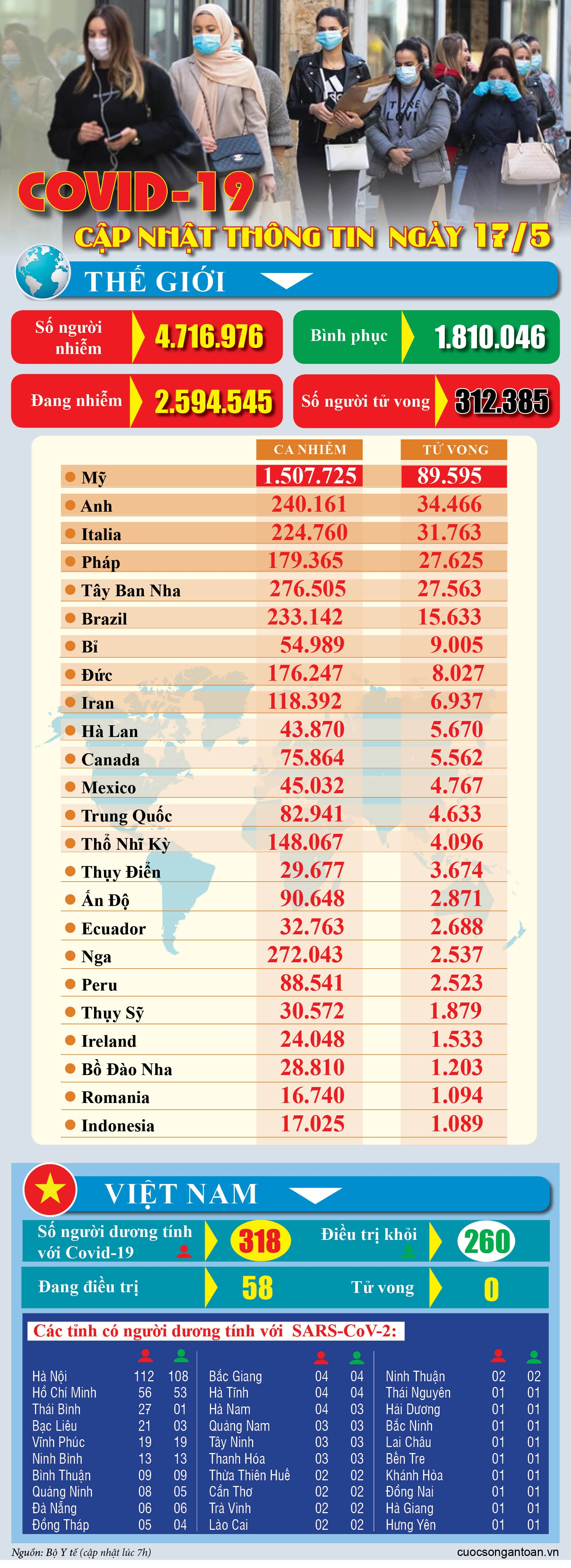 covid 19 cap nhat thong tin moi nhat ngay 175