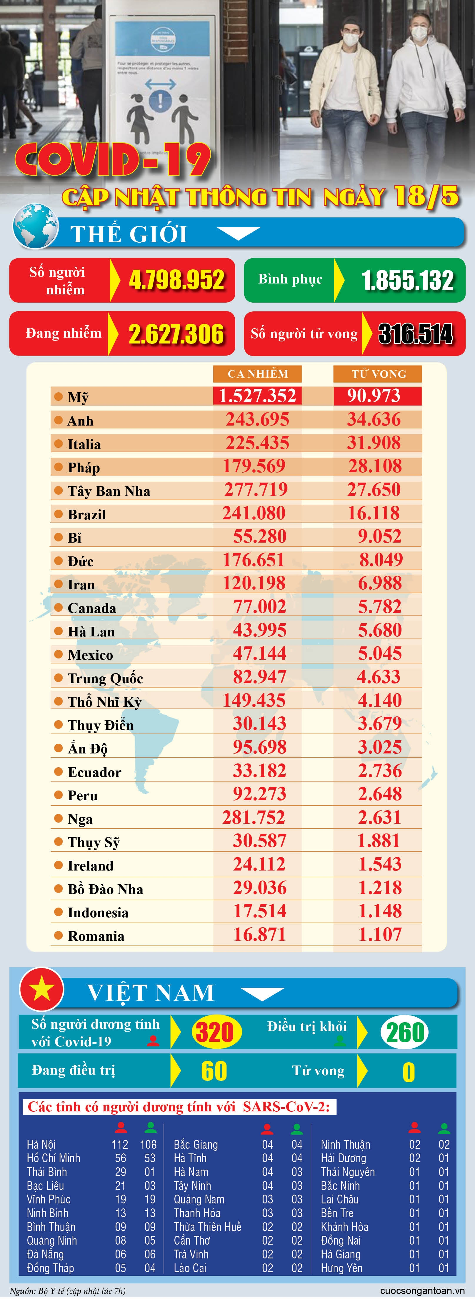 covid 19 cap nhat thong tin moi nhat ngay 18