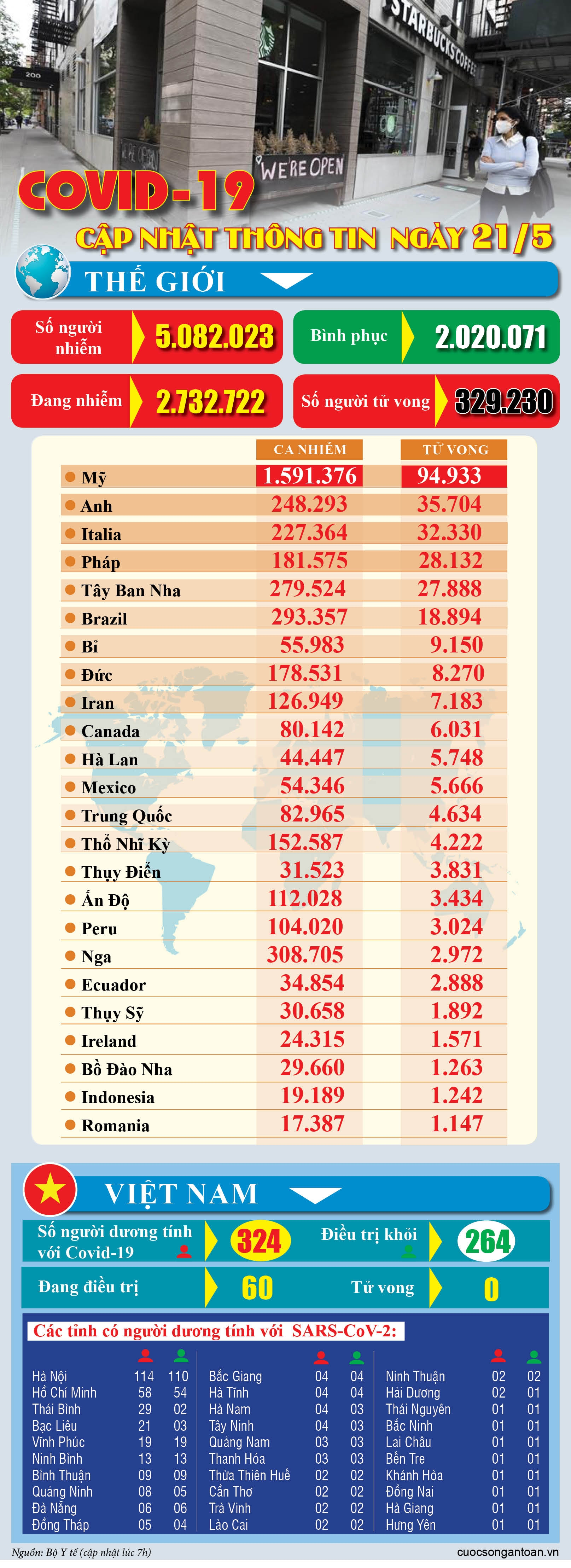 covid 19 cap nhat thong tin moi nhat ngay 215