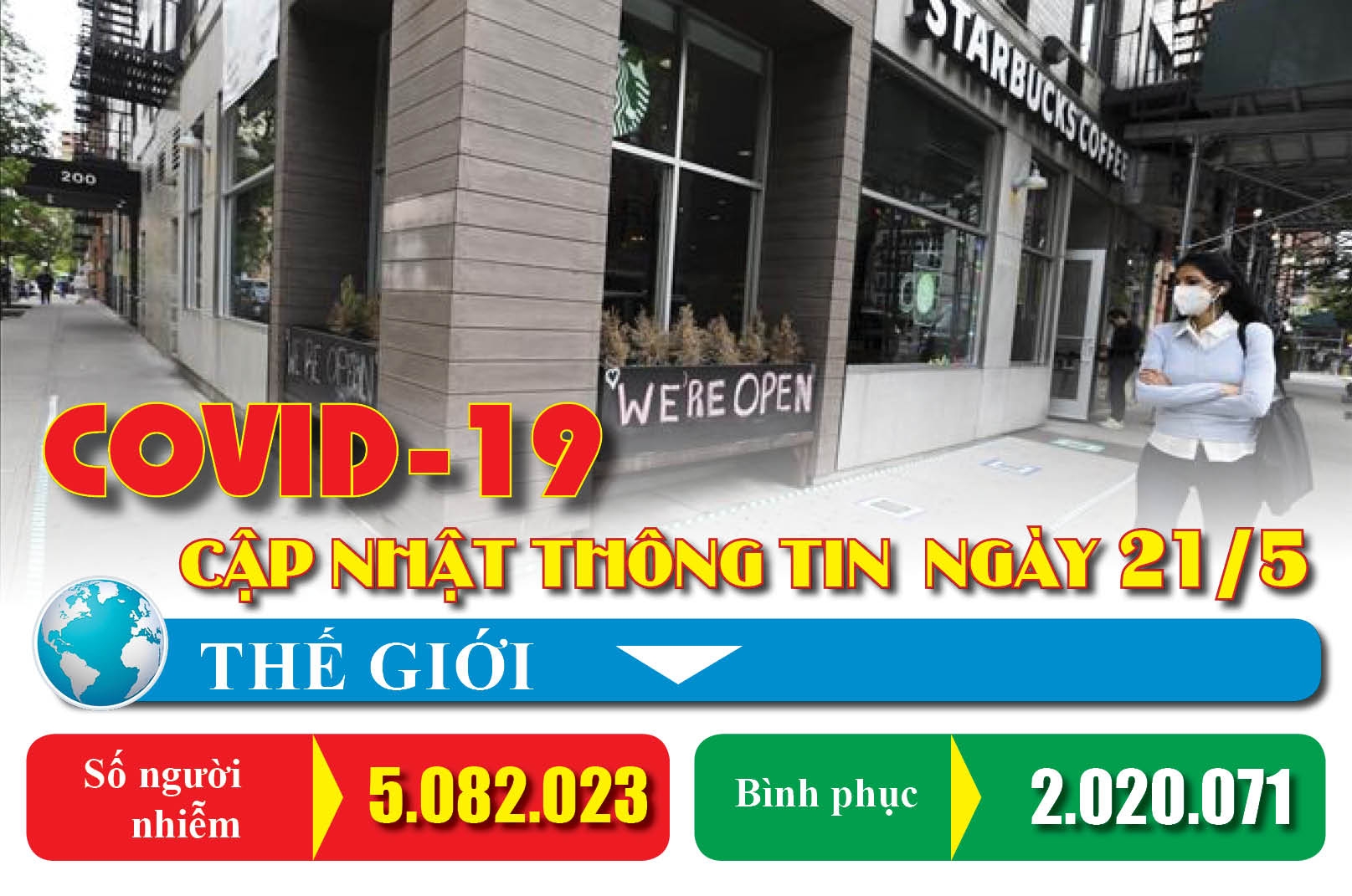 Covid-19: Cập nhật thông tin mới nhất ngày 21/5