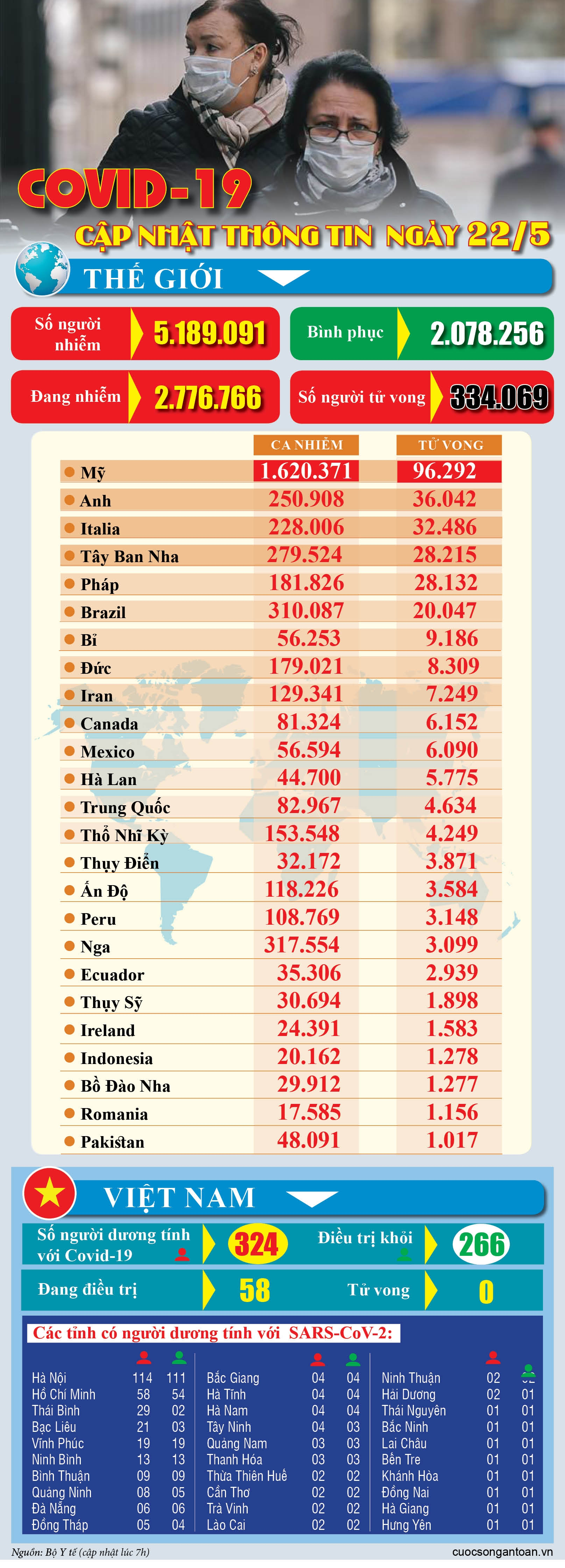 covid 19 cap nhat thong tin moi nhat ngay 225