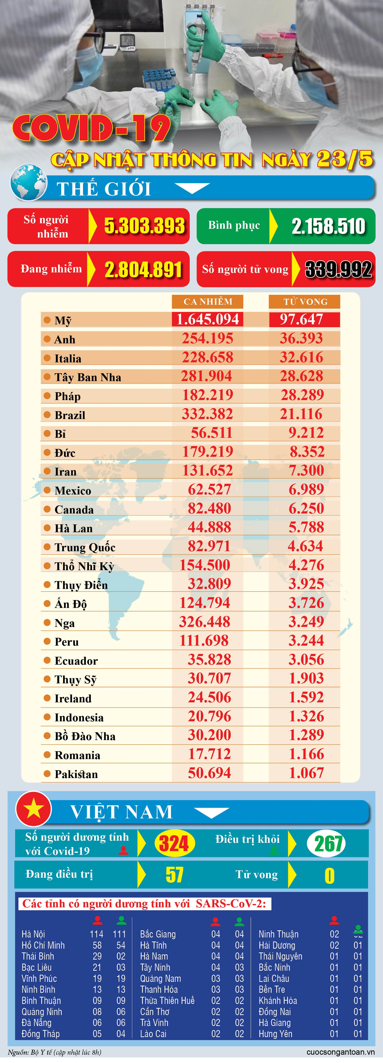 covid 19 cap nhat thong tin moi nhat ngay 235