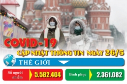 Covid-19: Cập nhật thông tin mới nhất ngày 26/5