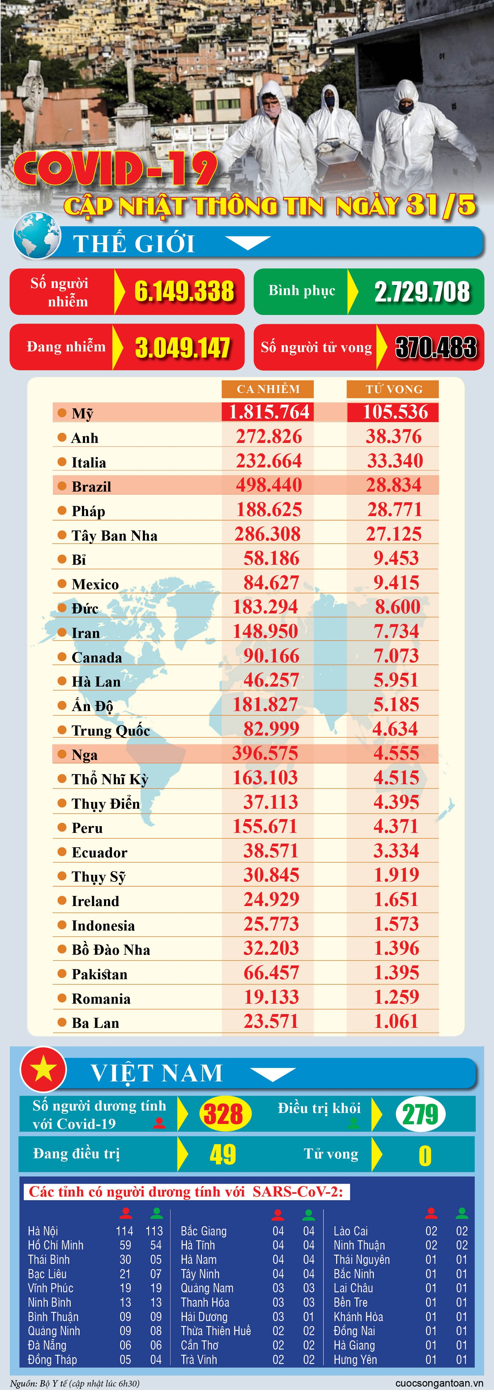 covid 19 cap nhat thong tin moi nhat ngay 315