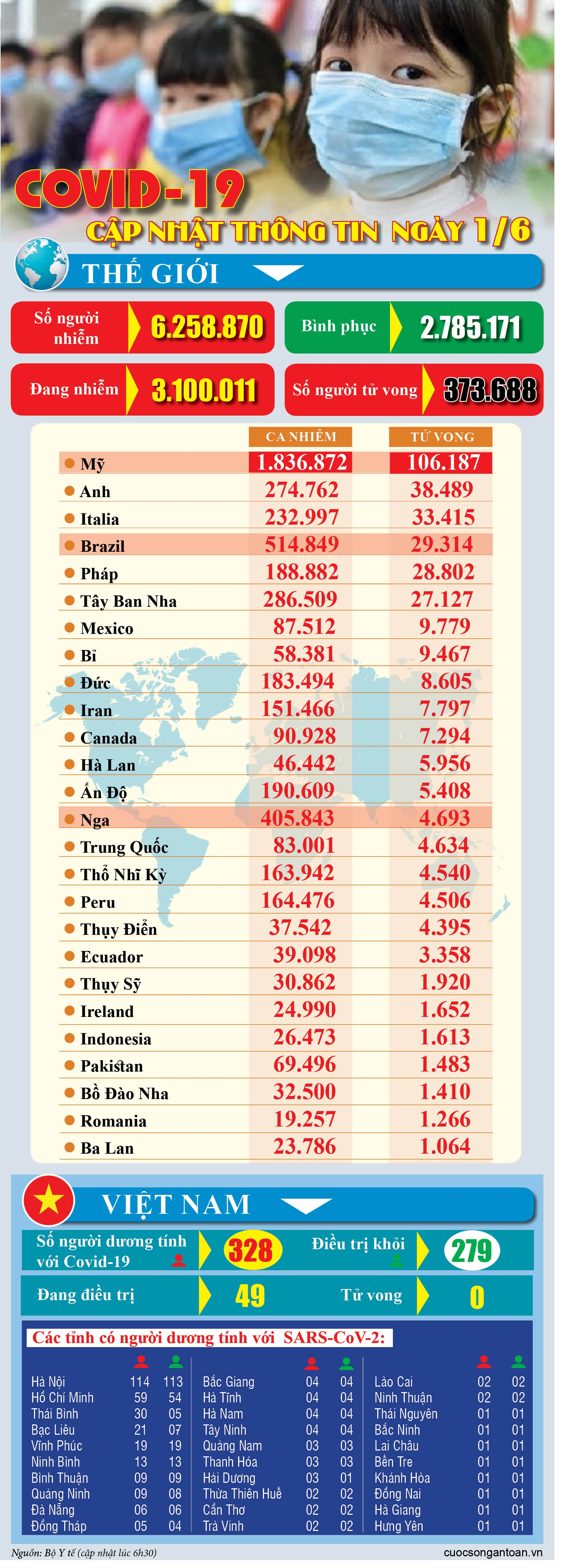 covid 19 cap nhat thong tin moi nhat ngay 16
