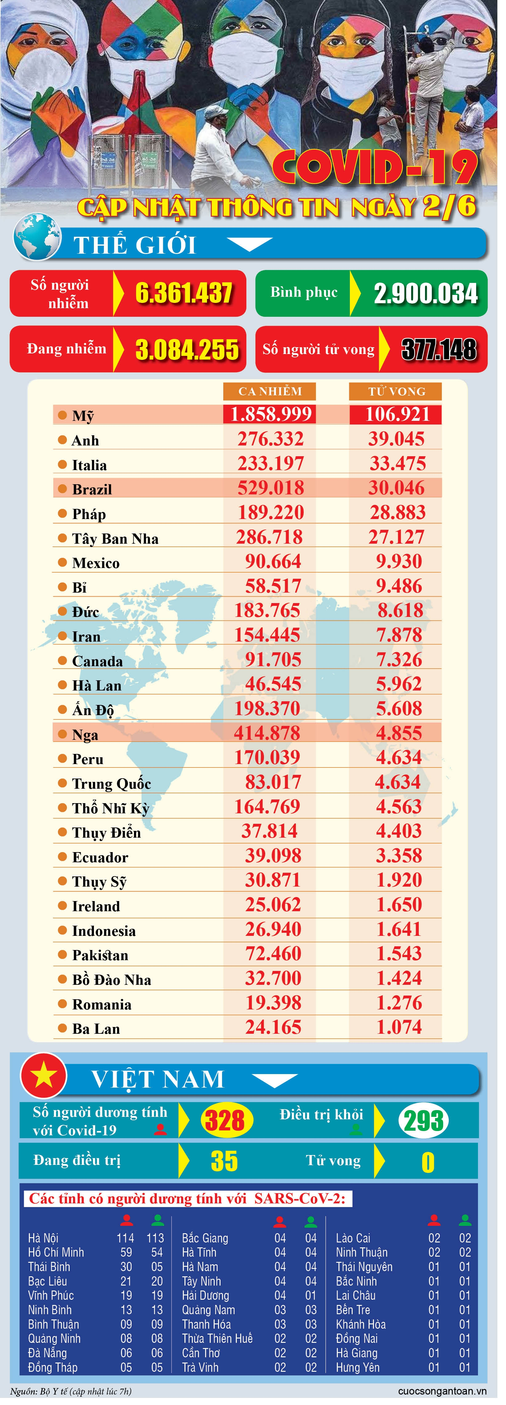 covid 19 cap nhat thong tin moi nhat ngay 26