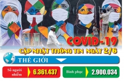 ky ket chuong trinh phuc loi chu trong suc khoe nguoi lao dong