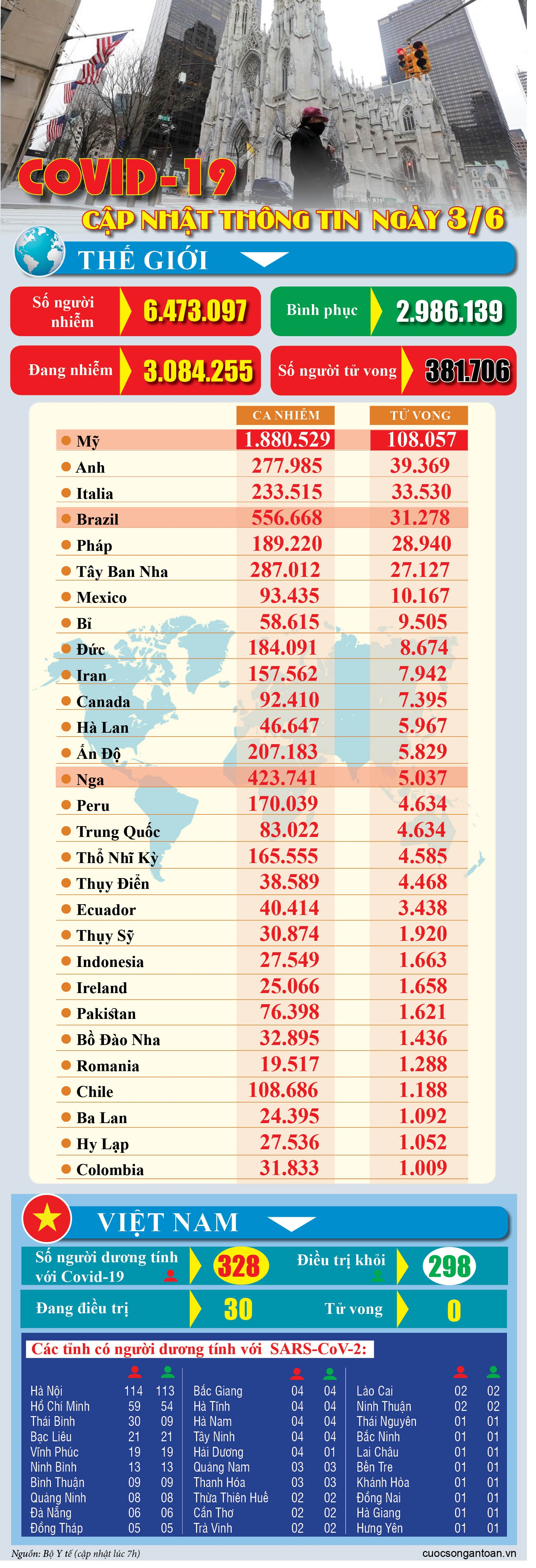 covid 19 cap nhat thong tin moi nhat ngay 36