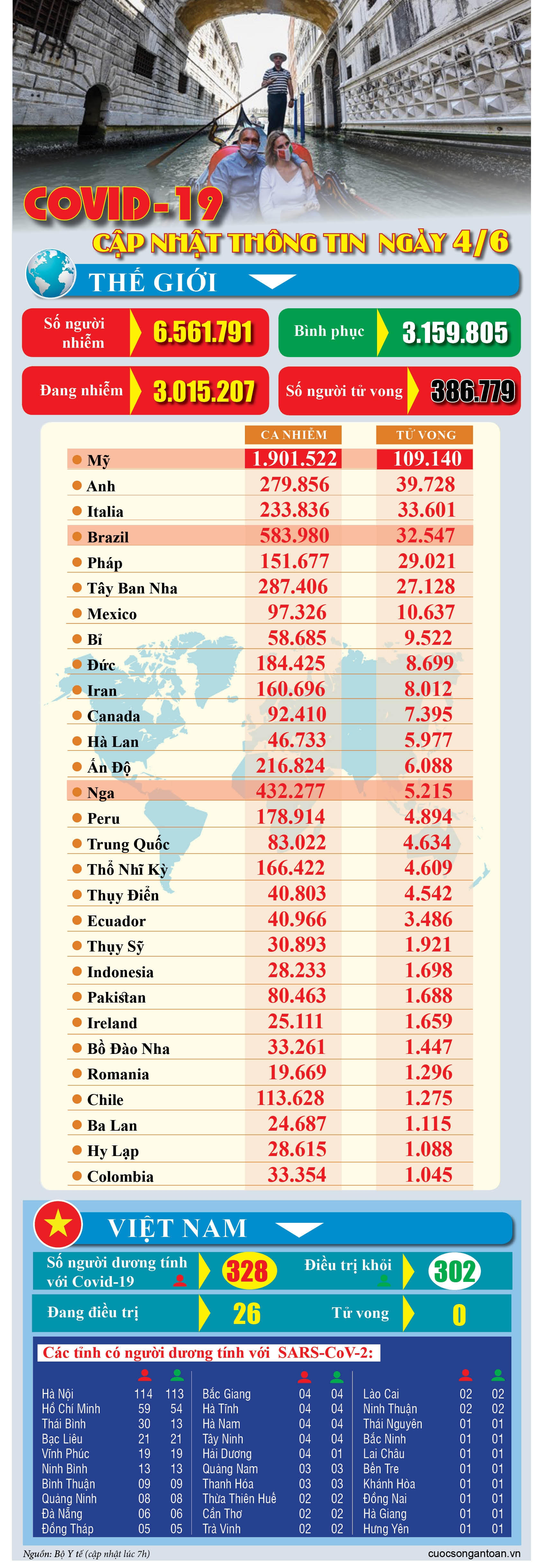 covid 19 cap nhat thong tin moi nhat ngay 46