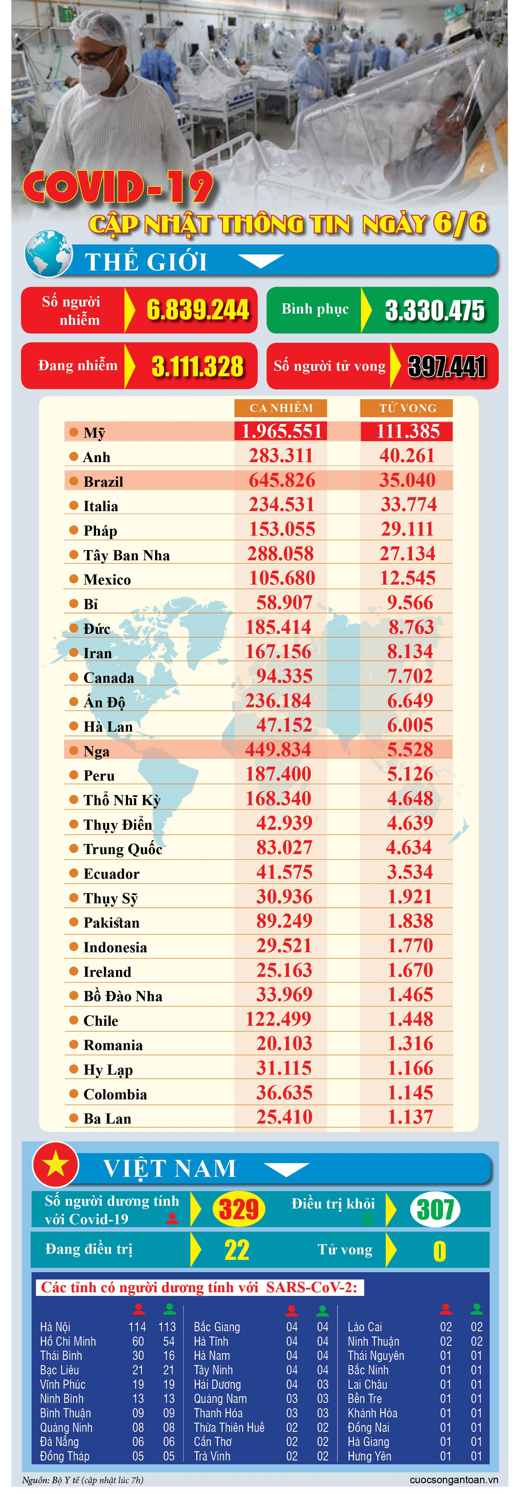 covid 19 cap nhat thong tin moi nhat ngay 66
