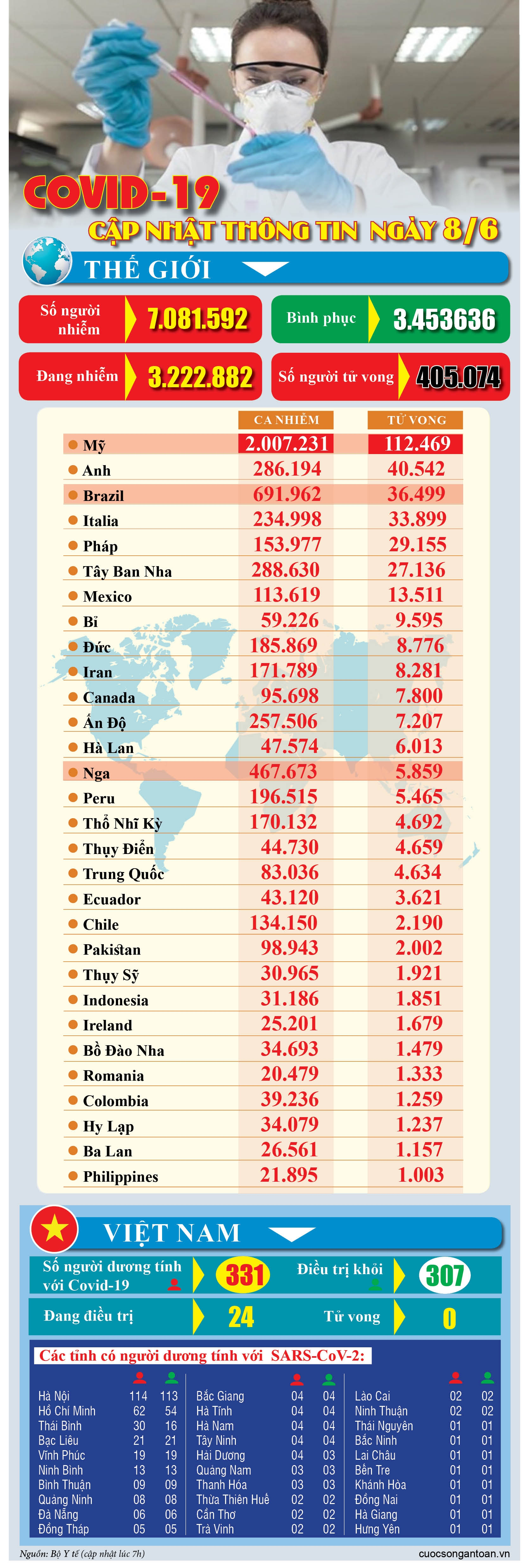 covid 19 cap nhat thong tin moi nhat ngay 86