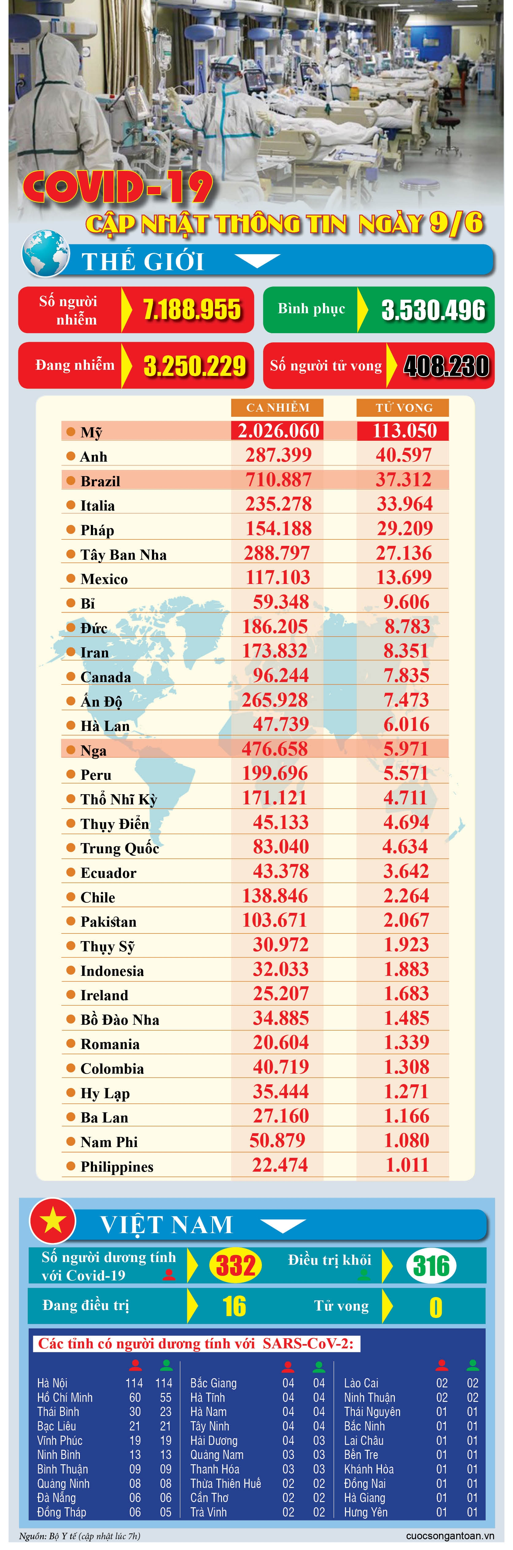 covid 19 cap nhat thong tin moi nhat ngay 96
