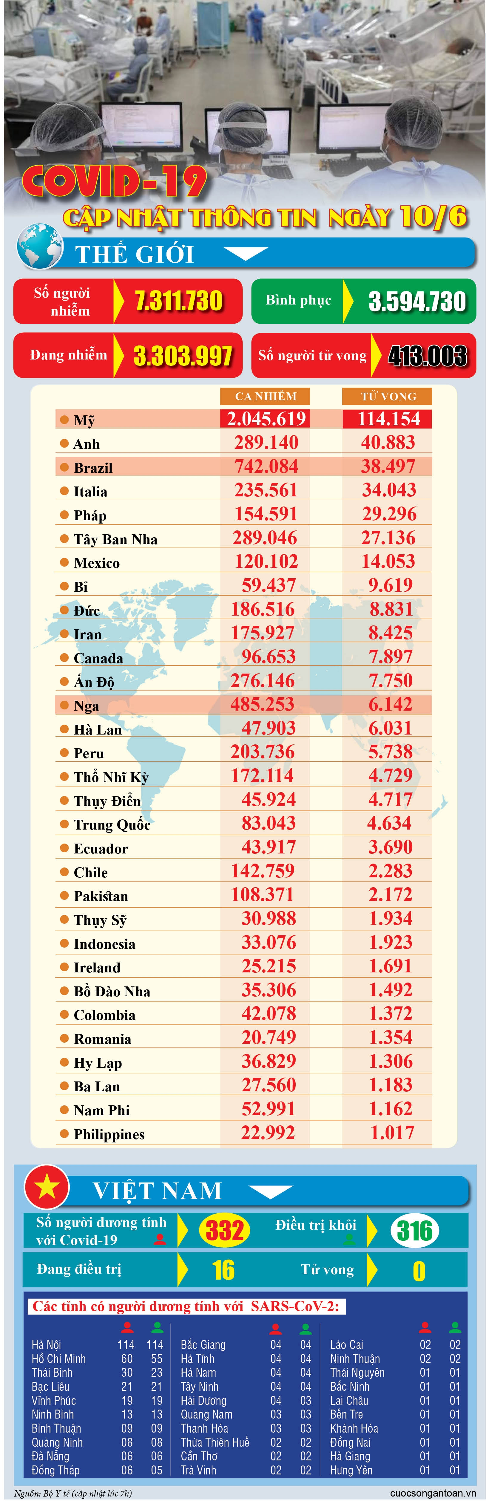 covid 19 cap nhat thong tin moi nhat ngay 106