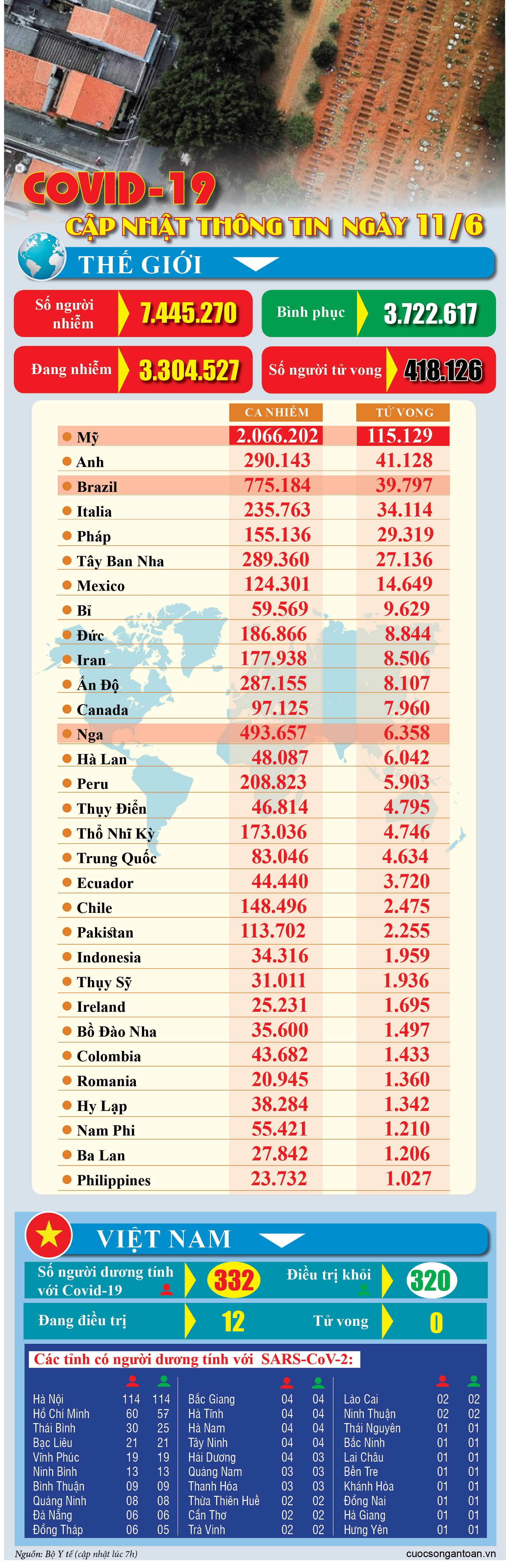 covid 19 cap nhat thong tin moi nhat ngay 116