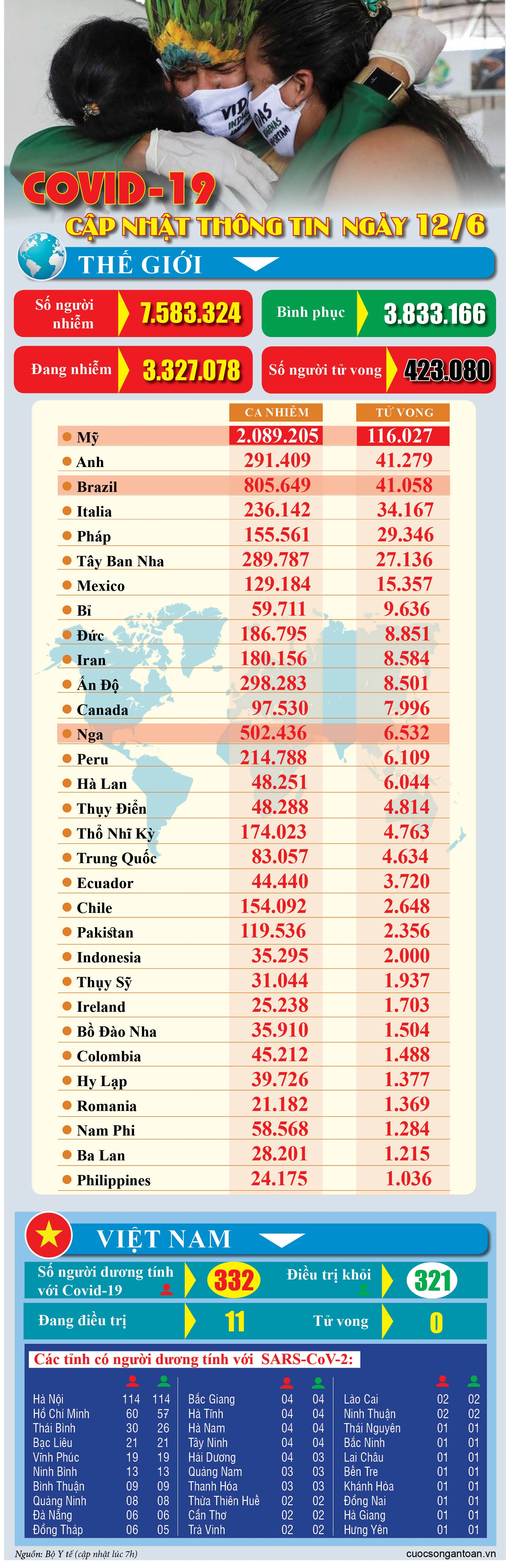 covid 19 cap nhat thong tin moi nhat ngay 126