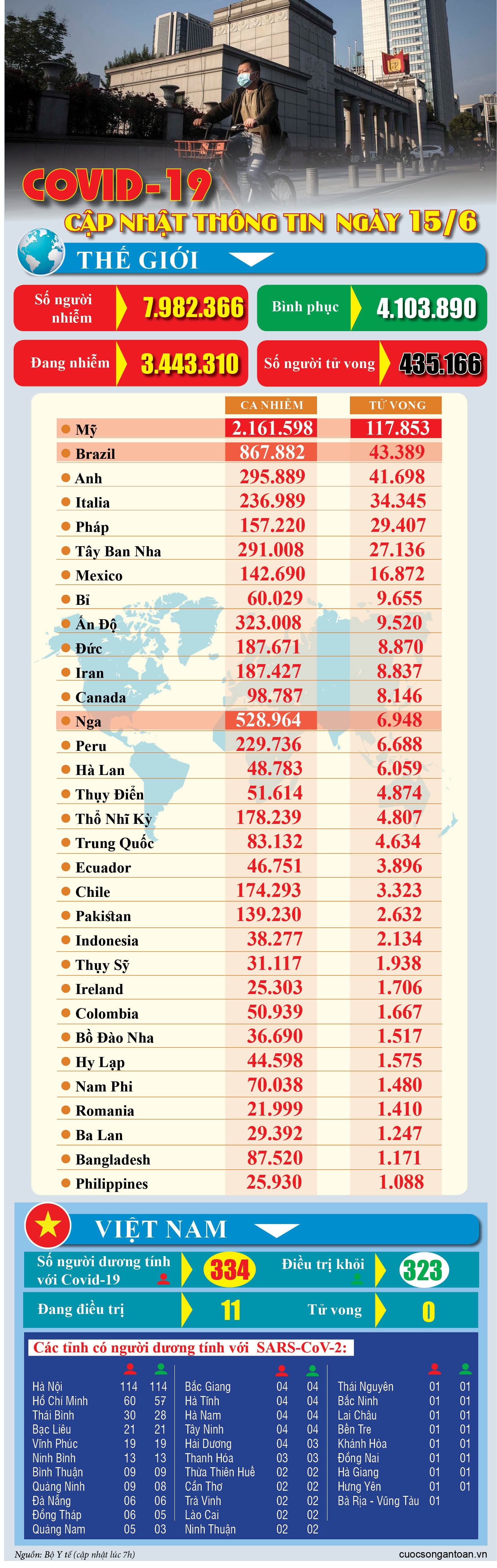 covid 19 cap nhat thong tin moi nhat ngay 156