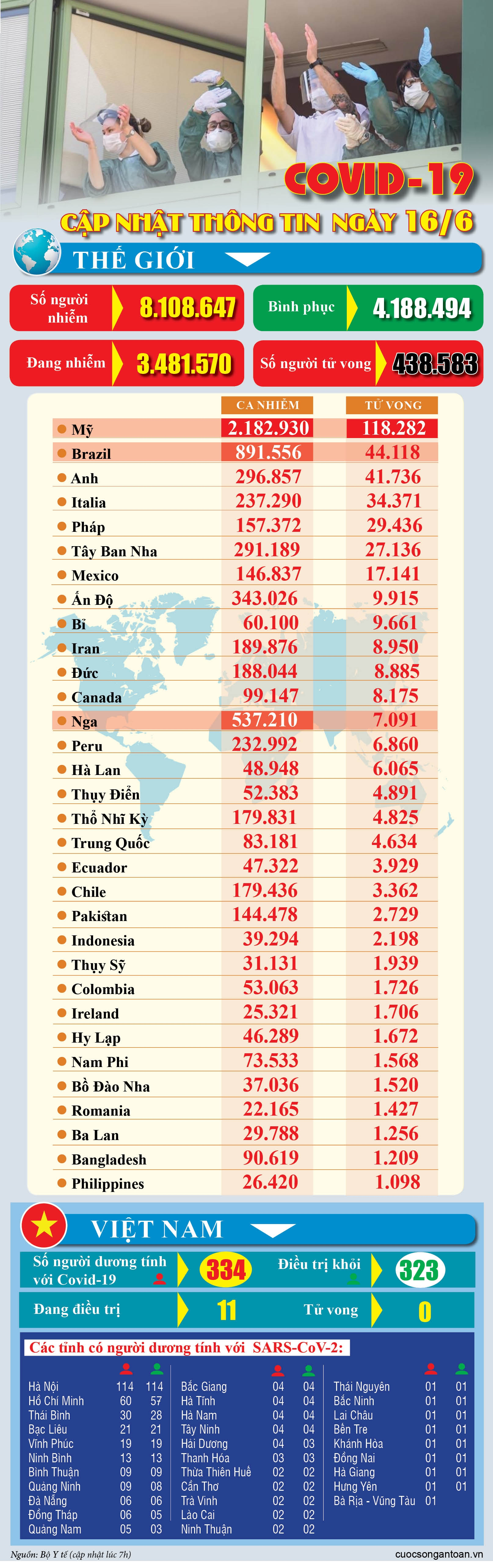 covid 19 cap nhat thong tin moi nhat ngay 166