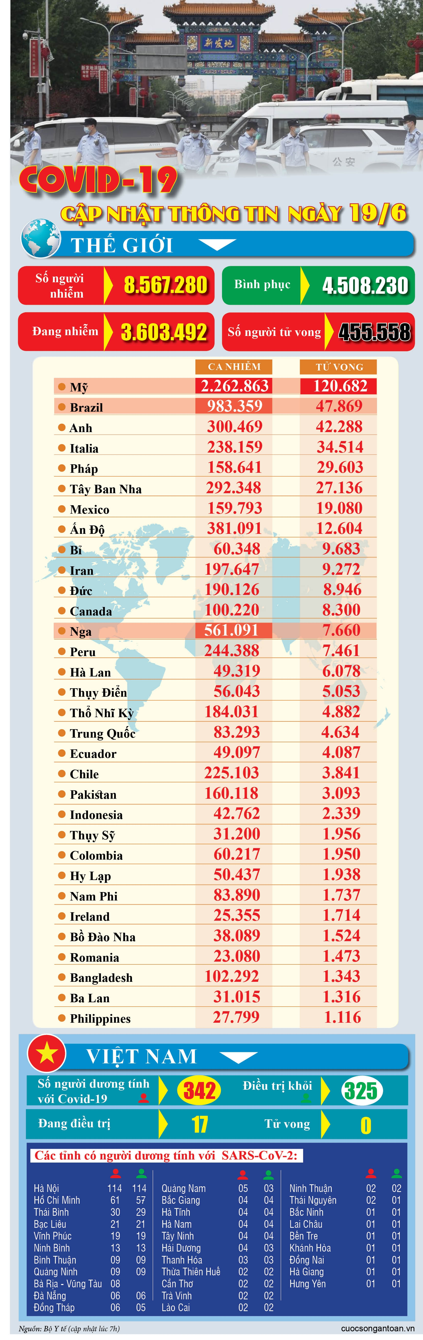 covid 19 cap nhat thong tin moi nhat ngay 196