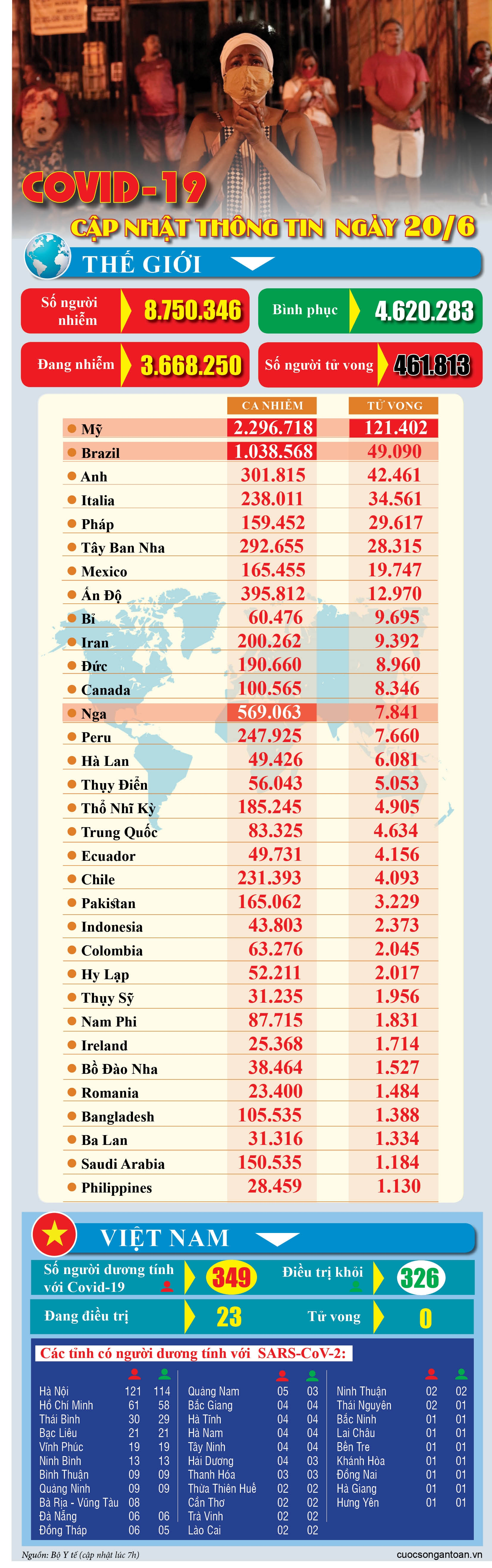 covid 19 cap nhat thong tin moi nhat ngay 206