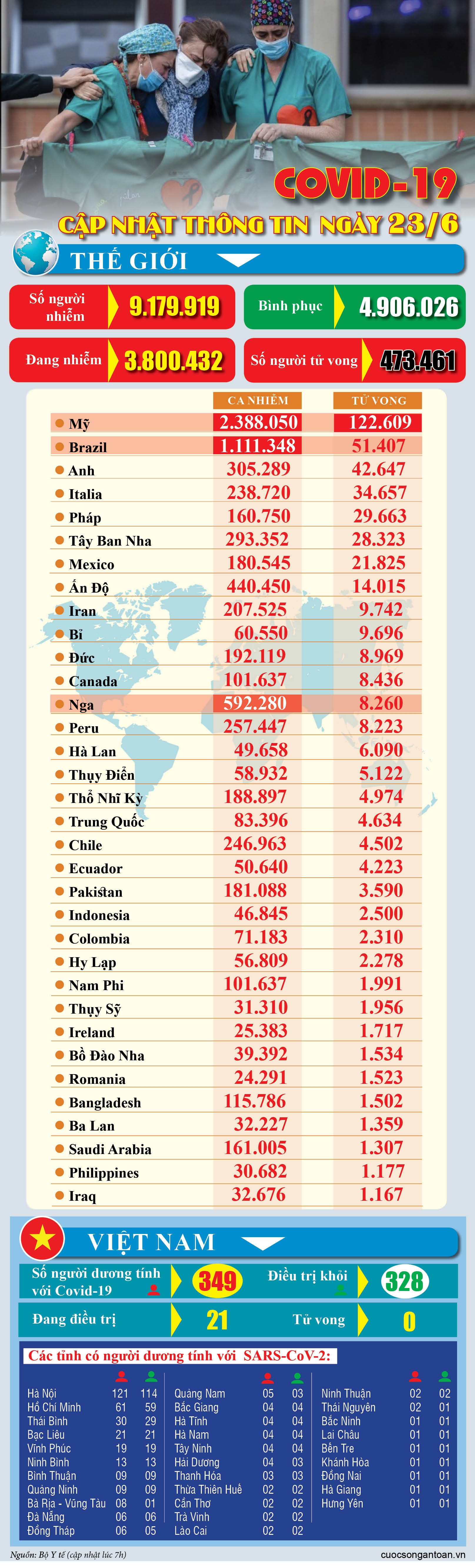 covid 19 cap nhat thong tin moi nhat ngay 236