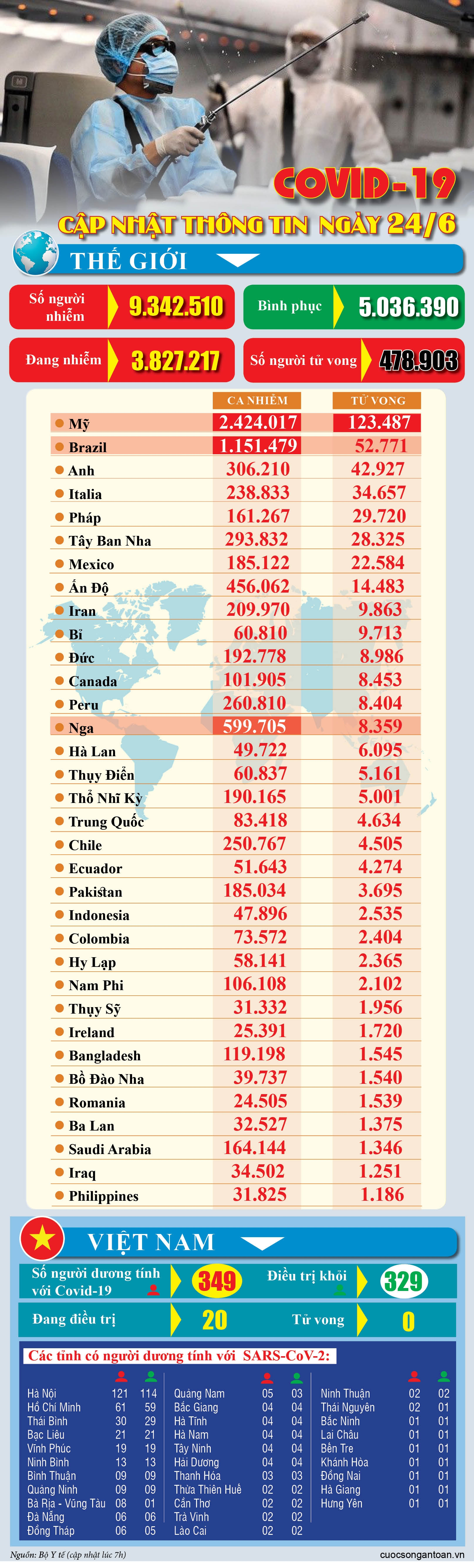 covid 19 cap nhat thong tin moi nhat ngay 246