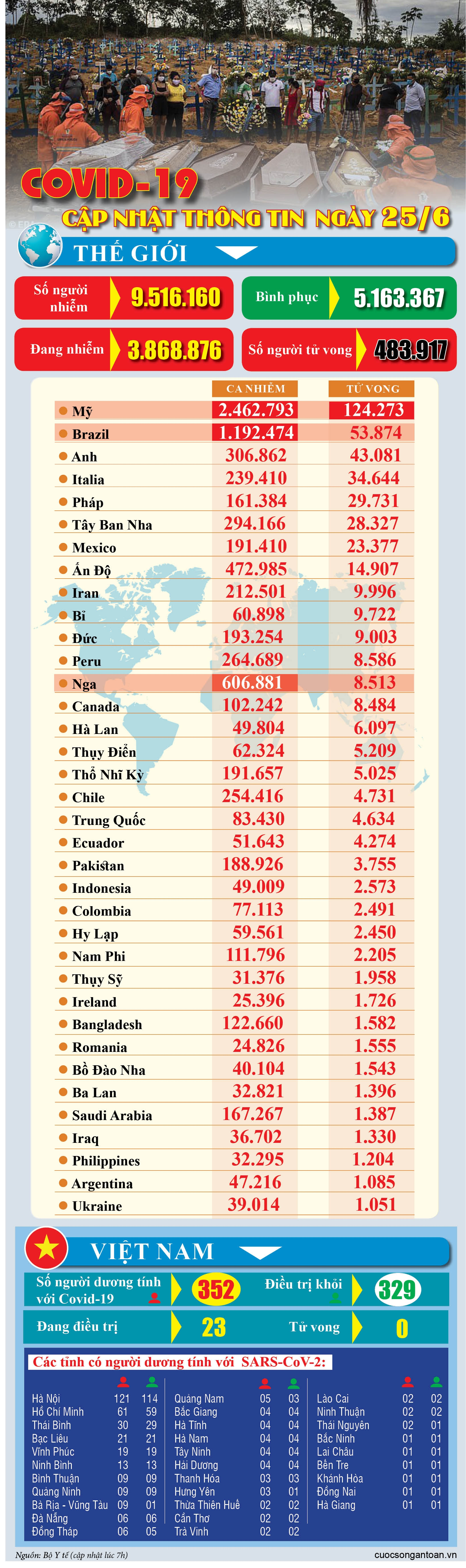 covid 19 cap nhat thong tin moi nhat ngay 256