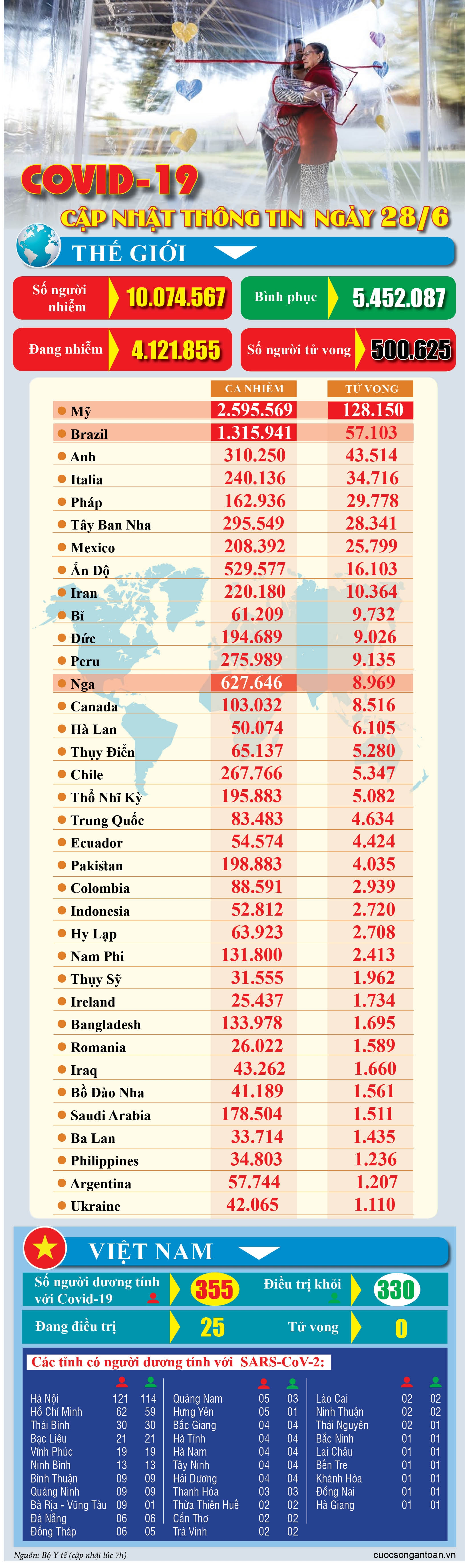 covid 19 cap nhat thong tin moi nhat ngay 286
