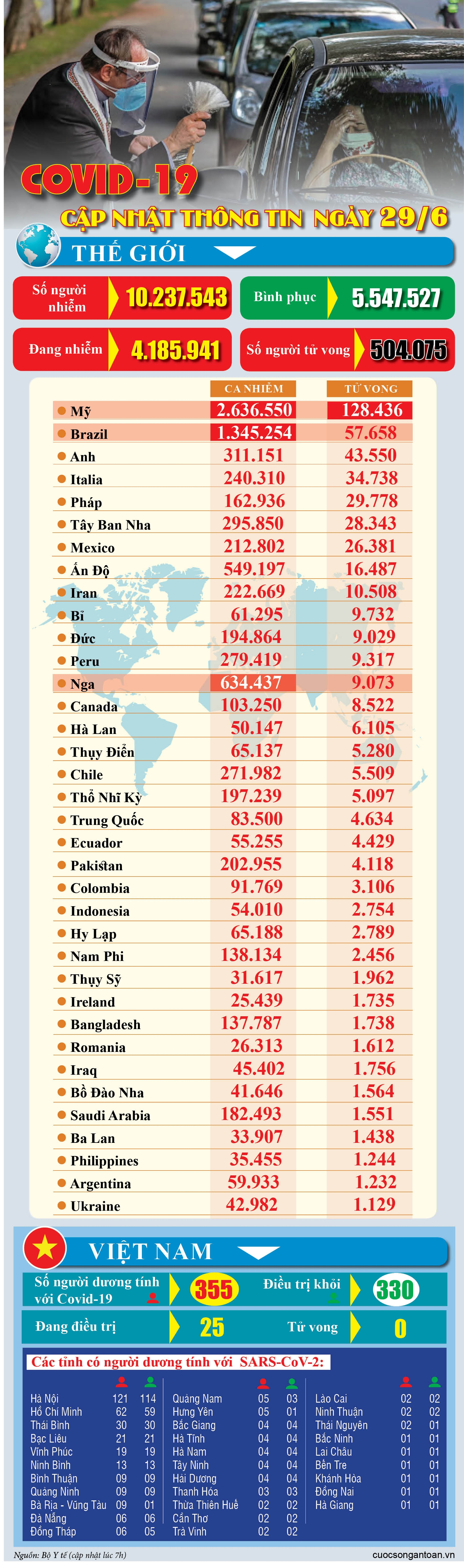 covid 19 cap nhat thong tin moi nhat ngay 296