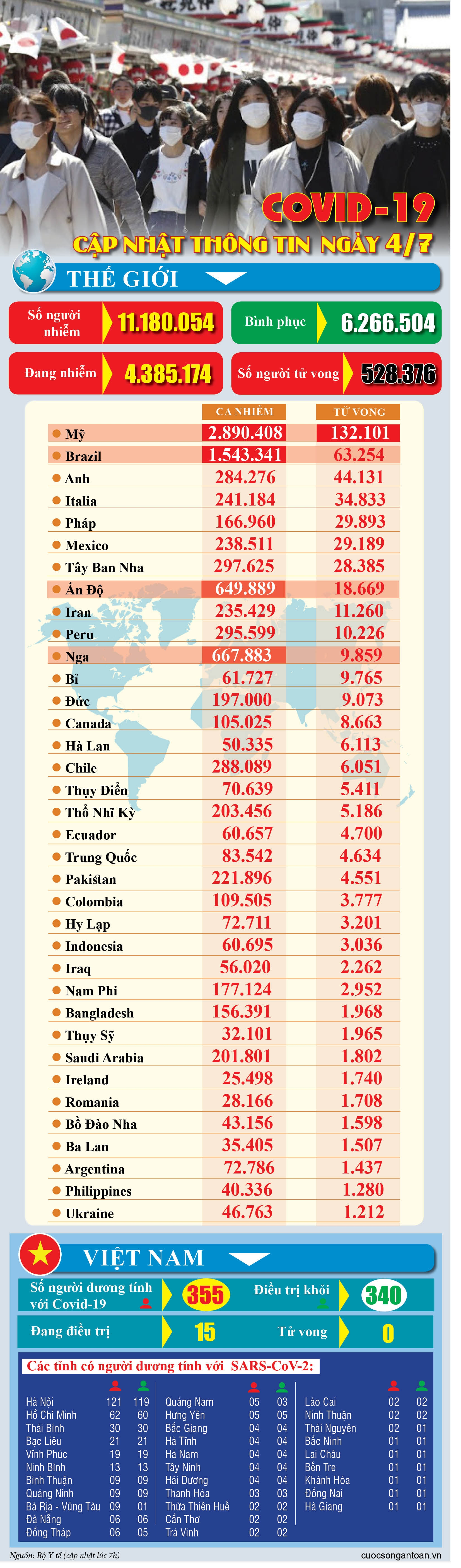 covid 19 cap nhat thong tin moi nhat ngay 47