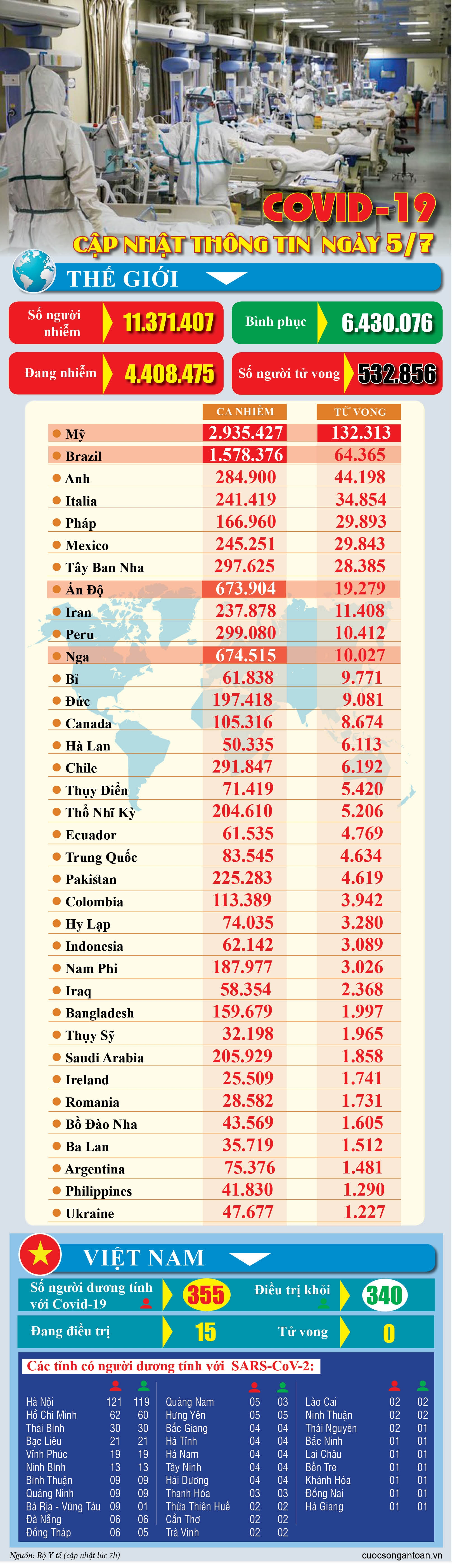 covid 19 cap nhat thong tin moi nhat ngay 57
