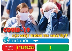 Covid-19: Cập nhật thông tin mới nhất ngày 8/7