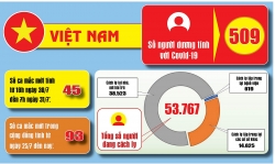 cong doan nganh y te thai binh to chuc trao kinh phi ho tro xay nha mai am