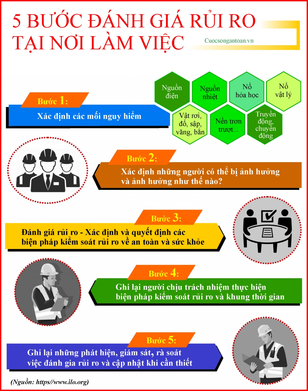 danh gia rui ro tai noi lam viec de bao ve nguoi lao dong