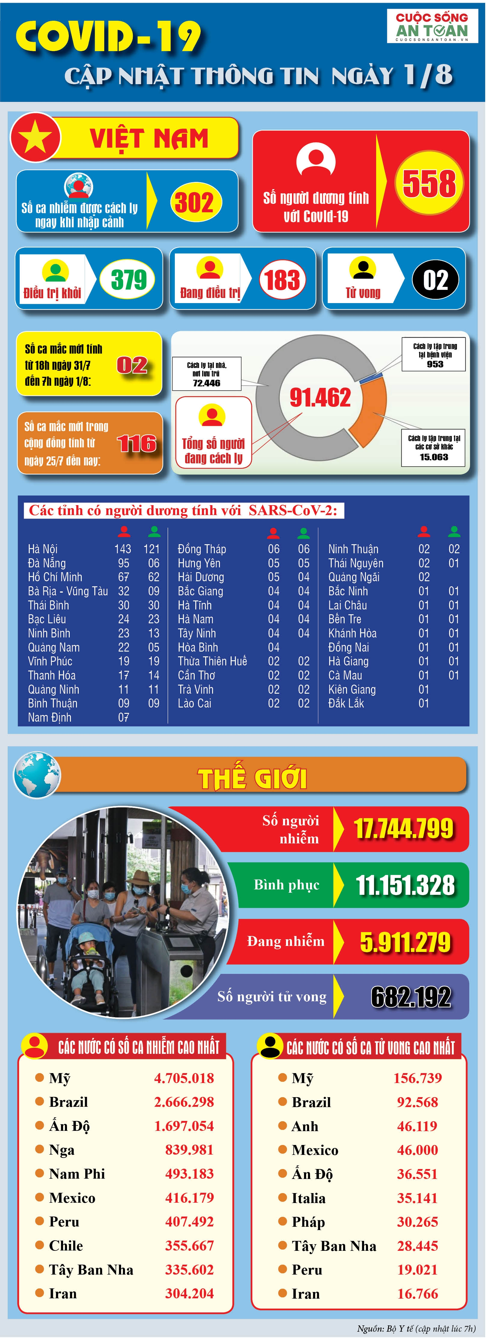 covid 19 cap nhat thong tin moi nhat ngay 18