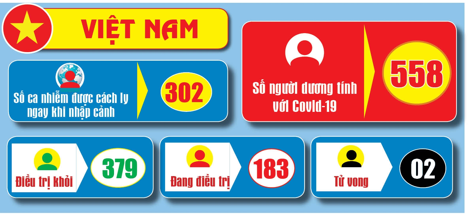 Covid-19: Cập nhật thông tin mới nhất ngày 1/8