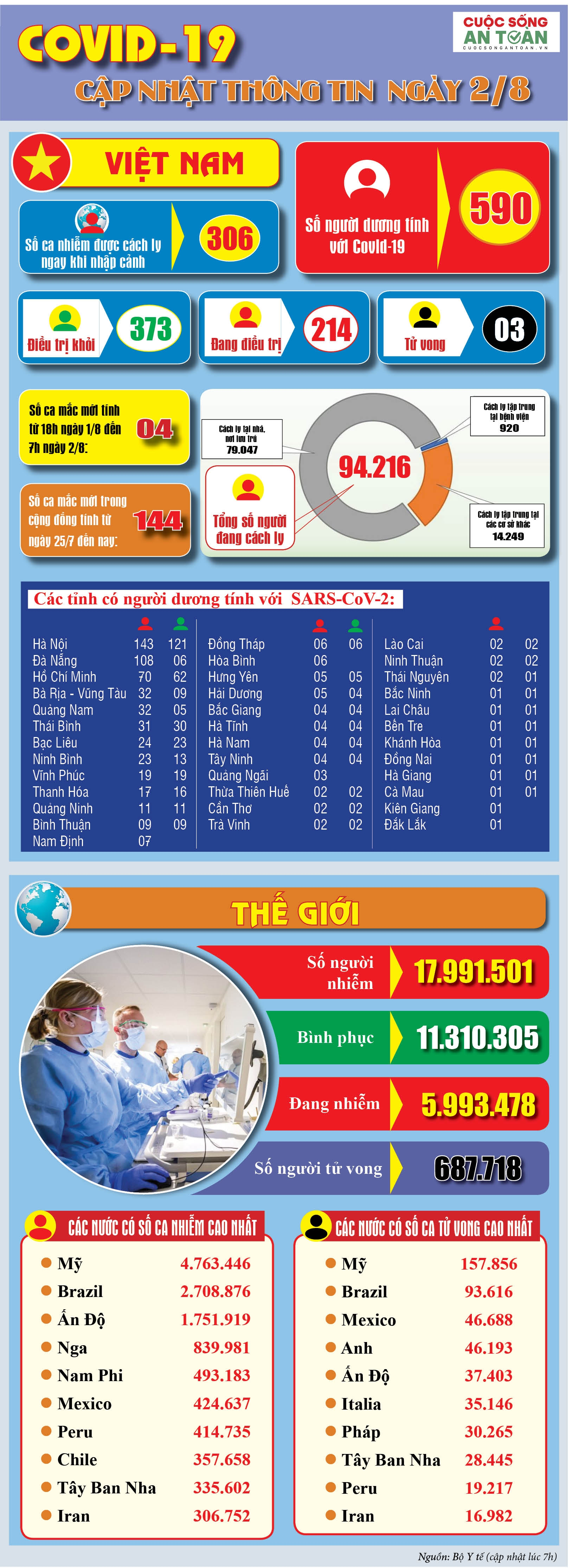 covid 19 cap nhat thong tin moi nhat ngay 28