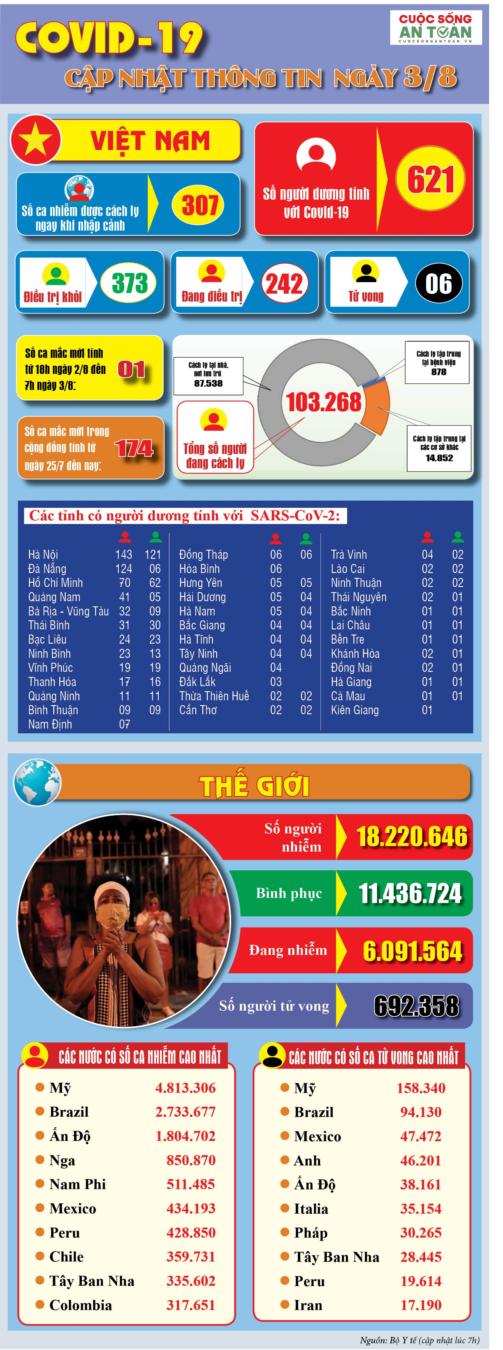 covid 19 cap nhat thong tin moi nhat ngay 38