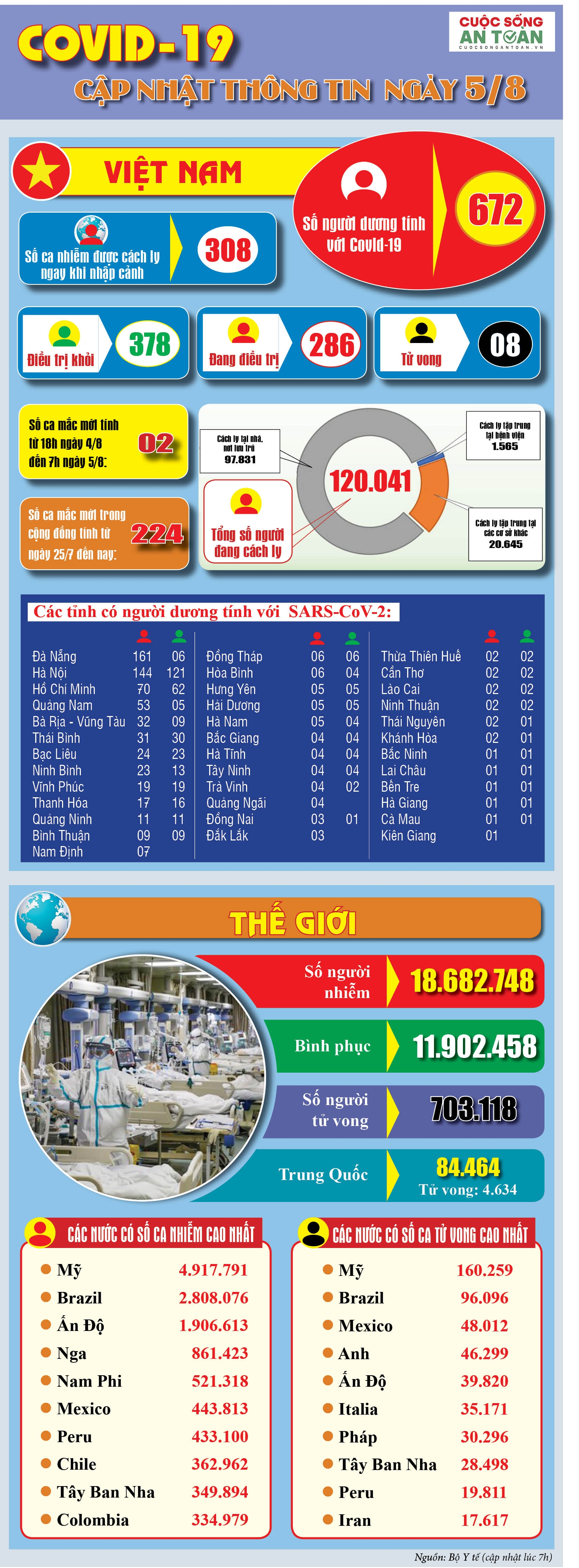 covid 19 cap nhat thong tin moi nhat ngay 58