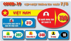 Covid-19: Cập nhật thông tin mới nhất ngày 7/8