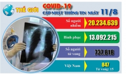 Covid-19: Cập nhật thông tin mới nhất ngày 11/8