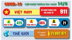 Covid-19: Cập nhật thông tin mới nhất ngày 14/8