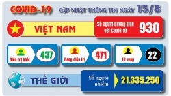 Covid-19 ngày 15/8: Thêm 1 ca mắc mới là người nhập cảnh từ Nga về và 1 ca tử vong