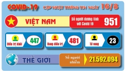 Covid-19 ngày 16/8: 1 ca dương tính từ Guinea Xích đạo về sau 4 lần xét nghiệm